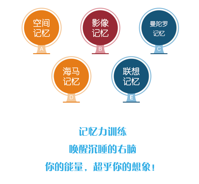 记忆力2.png