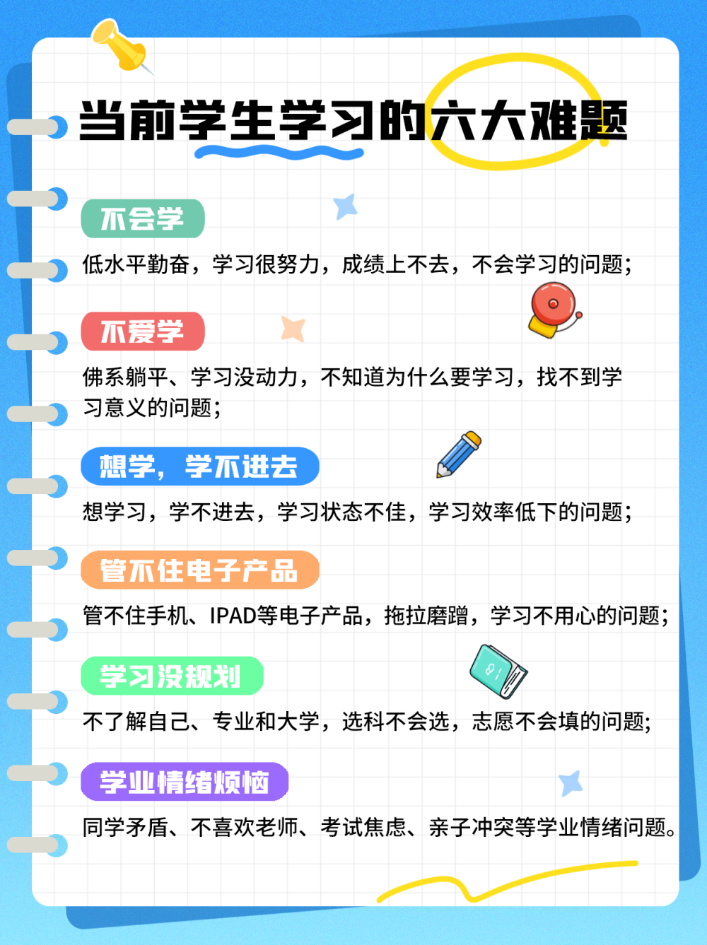 1、当前学生(shēng)学习的六大(dà)难题.png